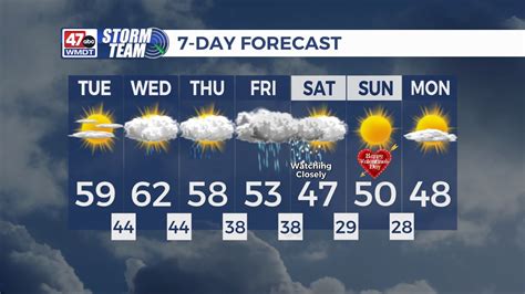 10 day forecast salisbury md