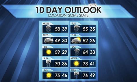 10 day weather forecast crawford co
