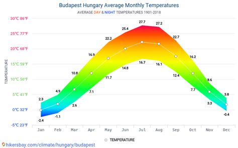 10 day weather forecast in budapest hungary