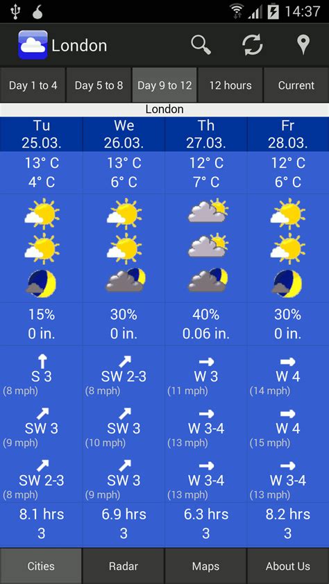 10 days weather fulham london