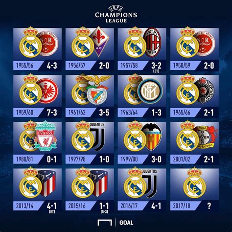 10 do real madrid