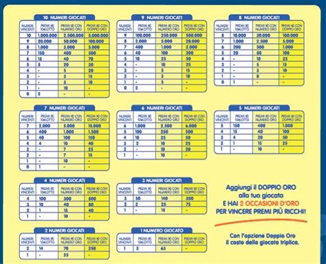 10 e lotto verifica vincite