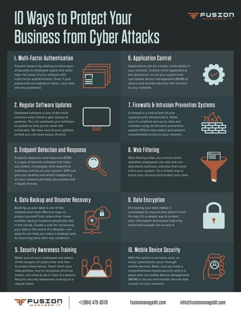 10 efficient Ways to protect Your Computer from Cyber Attacks