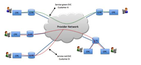 Unlock 10 Game-Changing Ethernet Virtual Circuit Tips for Unmatched Performance