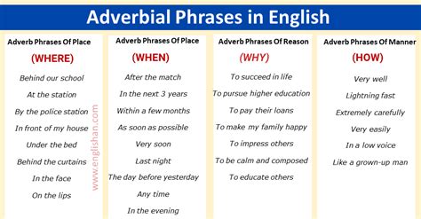 10 example of adverbial phrase