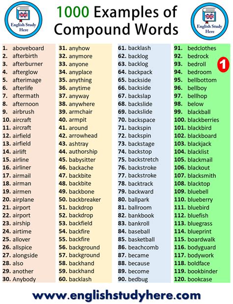 10 example of compound words with meaning in english