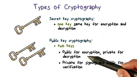This 10 Examples Cryptography For Short Hair