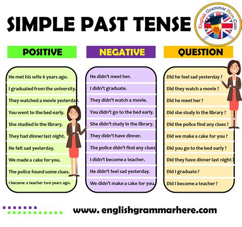 10 examples of affirmative negative and interrogative sentences in simple past