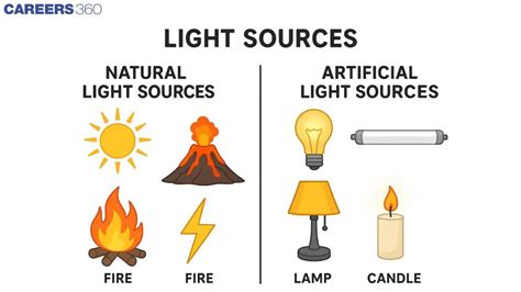 10 Examples Of Artificial Sources Of Light