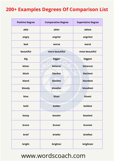 10 examples of comparative degree