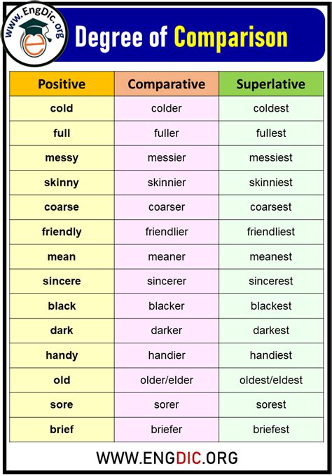 10 examples of comparative degree of comparison