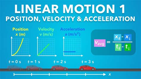 10 examples of linear motion