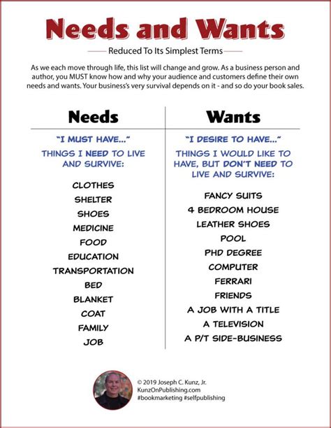 10 examples of needs for students