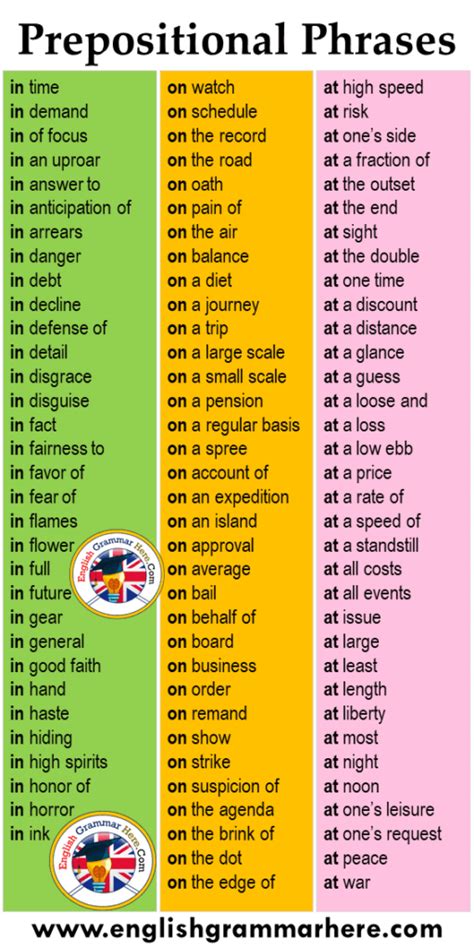 10 examples of prepositional phrases sentences