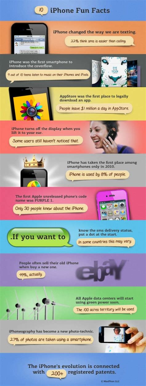 10 iPhone Fun Facts [Infographic]