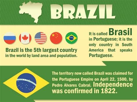 10 interesting facts about brazil