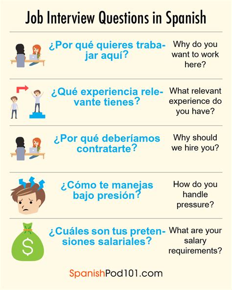 10 interview questions in spanish