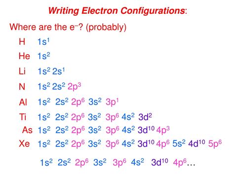 Unravel the Mysteries: A Simple Guide to Understanding 10 Li Electron Configurations