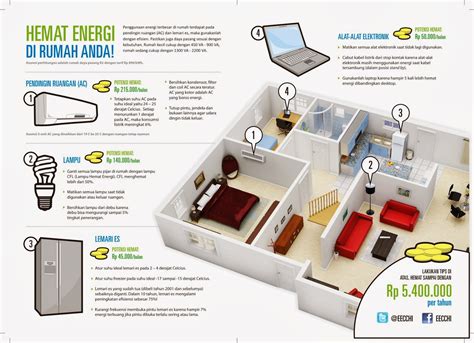 Temukan 10 Manfaat Hemat Energi yang Jarang Diketahui