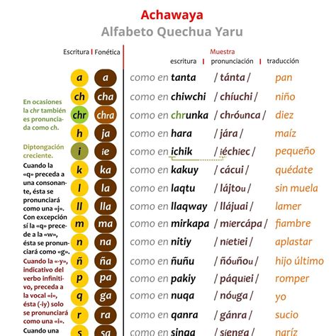 10 palabras en kichwa y su significado