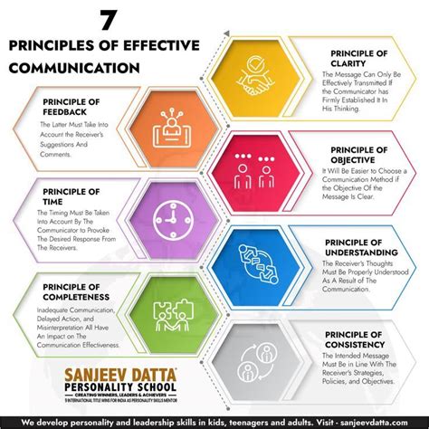 10 principles of effective communication with examples