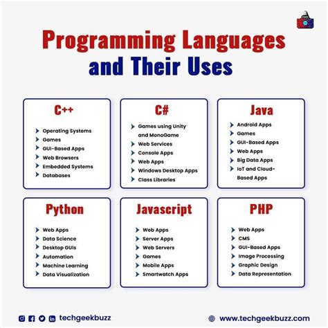 10 programming languages and their uses