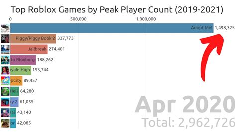 10 roblox games by player count