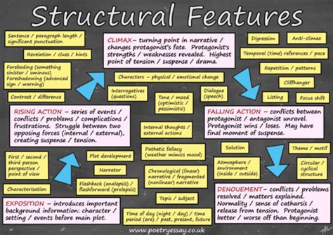 10 structural techniques