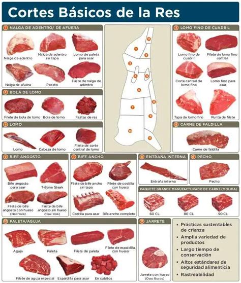 10 tipos de carnes rojas