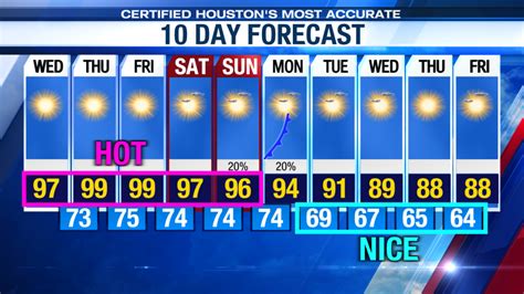10 tv weather 10 day forecast