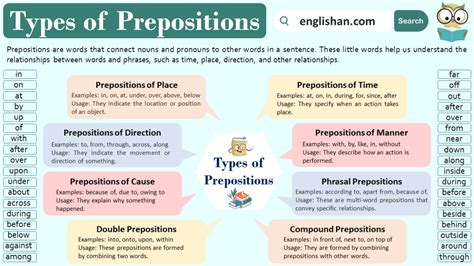 10 types of prepositions with examples pdf