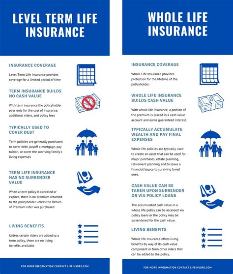 10 year level term life insurance policy