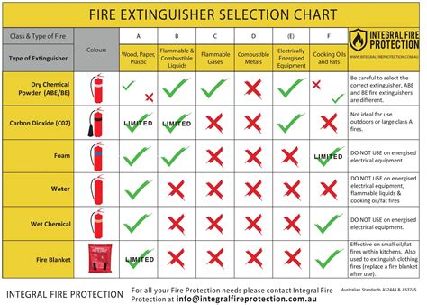 10-1 fire code