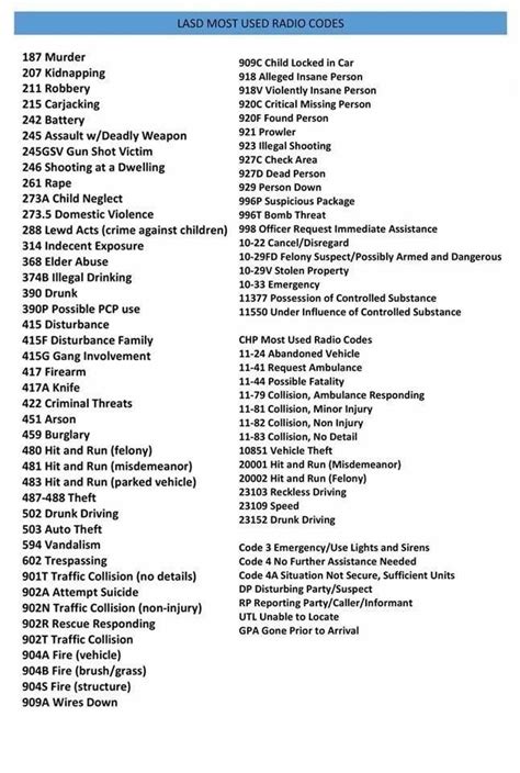 10-74 radio code