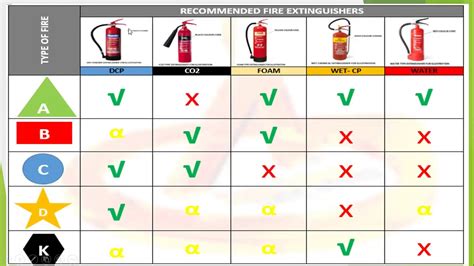 10-75 fire code