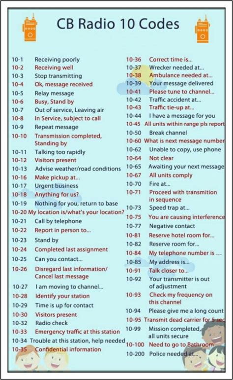 10-8 radio code