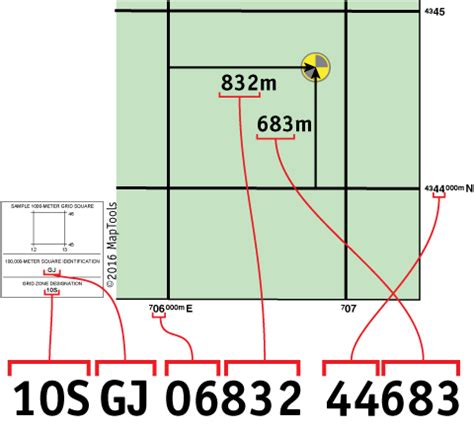 PPT Map Reading Reading a Grid & Determining Direction PowerPoint Presentation ID4798442