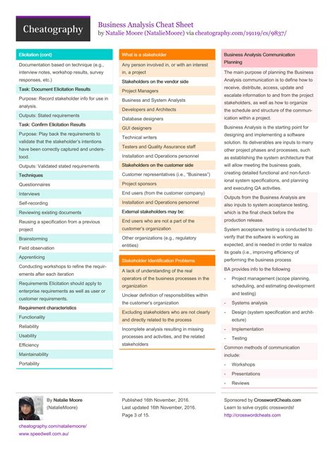 10. Cheatsheet Notes