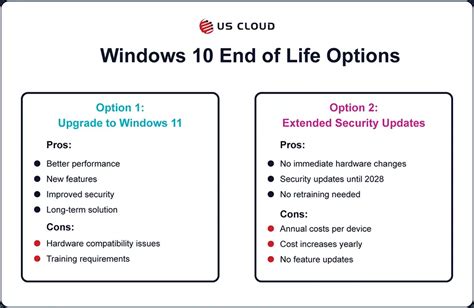 10. Comparison Based On Support