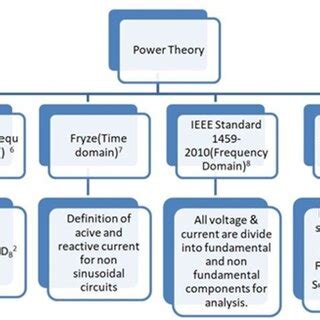 10. Power Theory