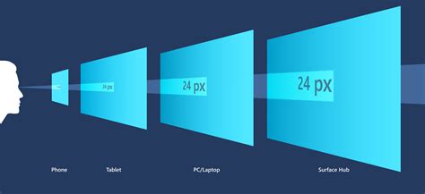 10. Scaling for Different Screen Sizes