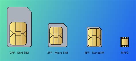 10. Try a different SIM card