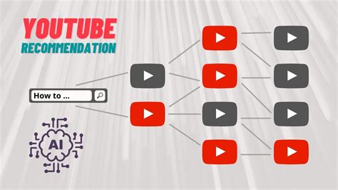 10. YouTube – Exceptional recommendation algorithm