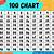 100 Chart Design