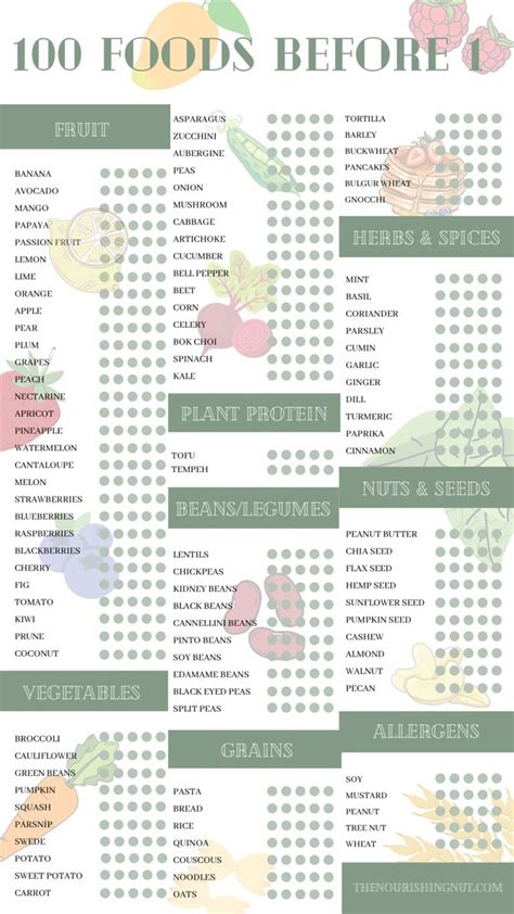 100 Foods Before 1 Printable Free
