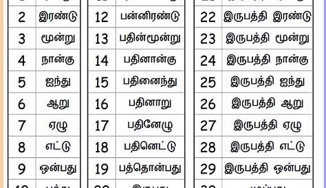 Numbers in Tamil 101 to 200 எண்கள் 101 முதல் 200 வரை