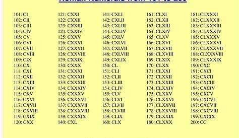 100 To 200 Roman Number Printable Numerals 1 Numerals Pro