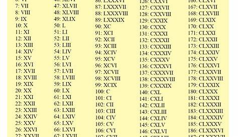 100 To 200 Roman Numbers Chart In Numerals Search Results Calendar 2015