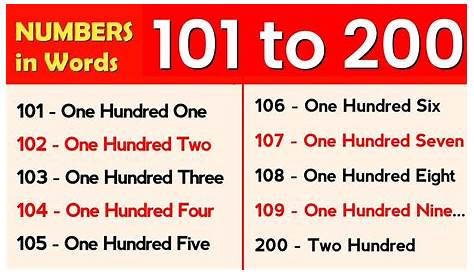 Number Names 100 to 200 Spelling, Numbers in Words 100200