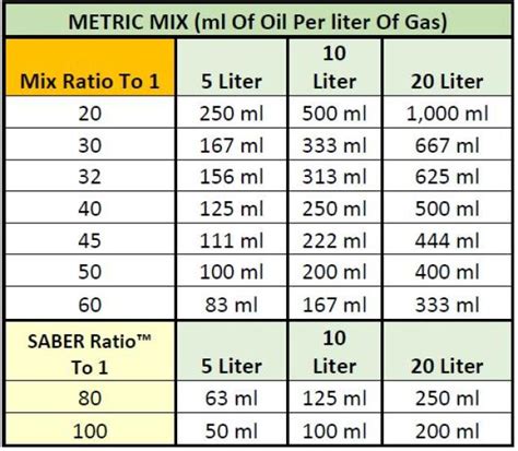 100 1 Fuel Mix Chart